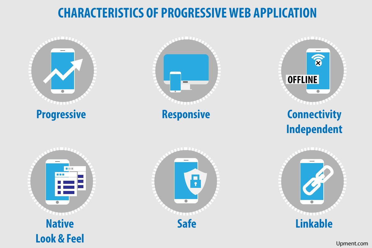 Charactistics of Progressive Web Application Charactistics of PWA