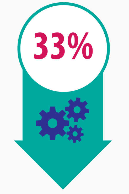 Development and Maintenance Savings Development and Maintenance Savings