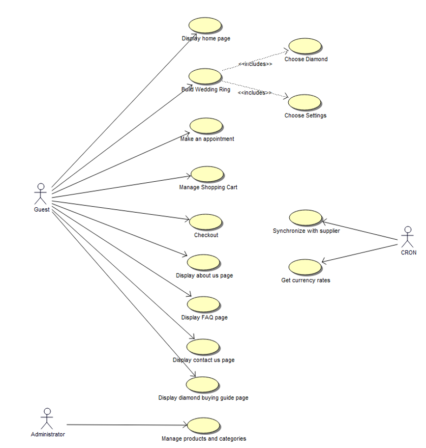 context diagram migration to magento2