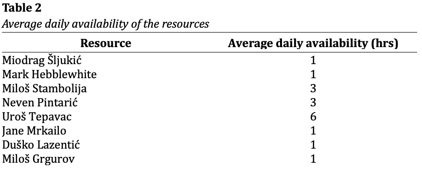 average daily availability of the resources