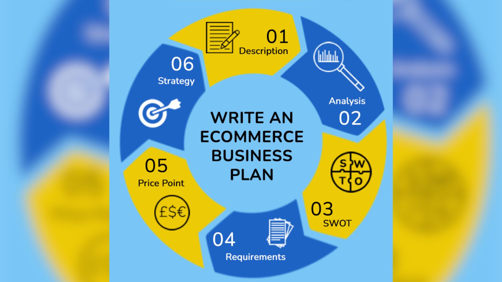 How to write a business plan UK
