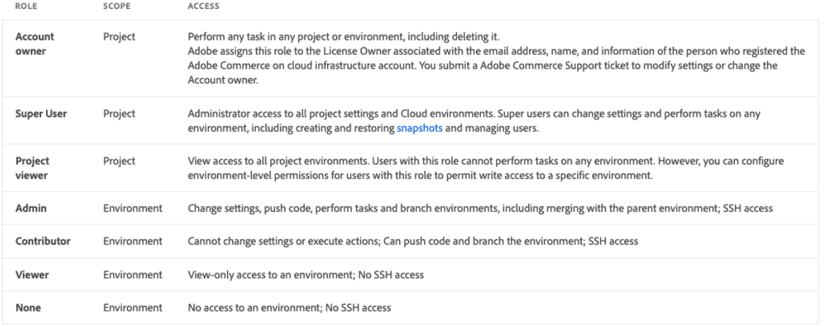 role-scope-access-adobe-cloud