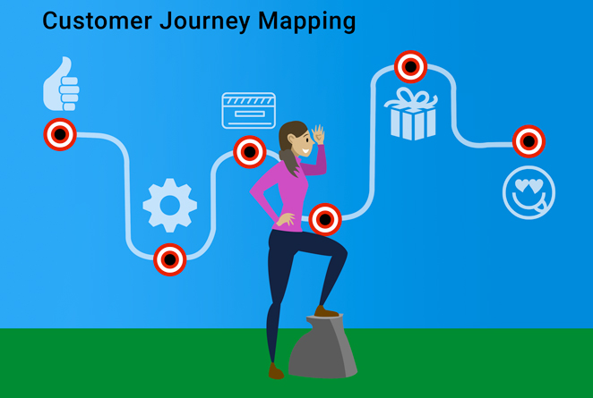Customer Journey Mapping Infographic