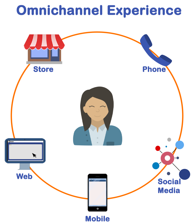 How IA can create seamless omnichannel experiences