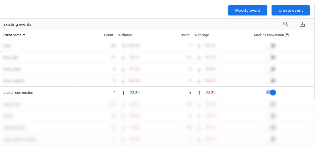 conversion rate optimization