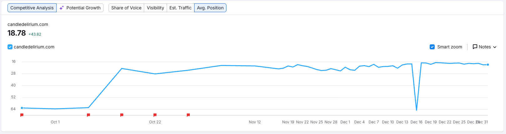 SEO optimization shopify